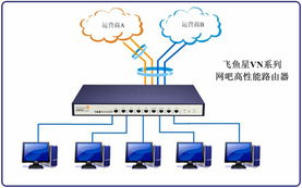 安陽飛騰網(wǎng)絡(luò)科技 vn5000產(chǎn)品展臺(tái)與全方位網(wǎng)絡(luò)技術(shù)服務(wù)
